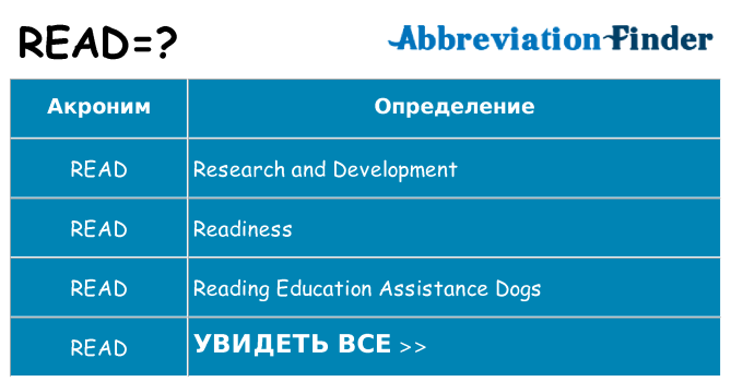 Что означает аббревиатура read