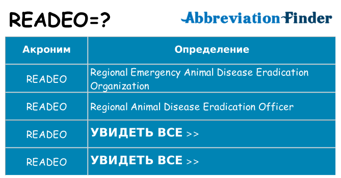 Что означает аббревиатура readeo