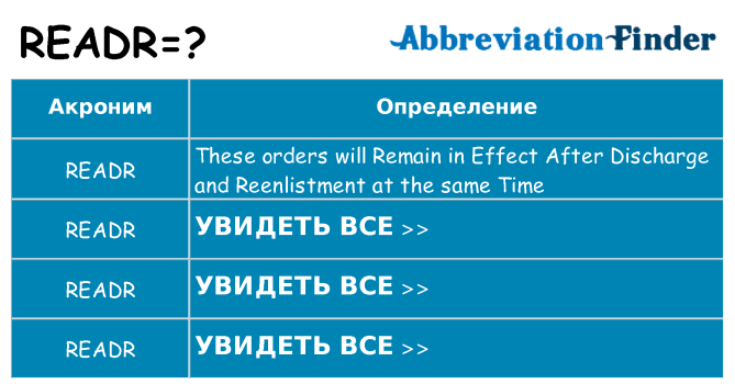 Что означает аббревиатура readr