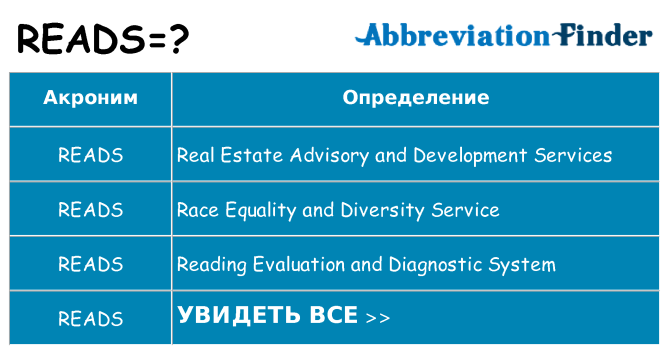 Что означает аббревиатура reads