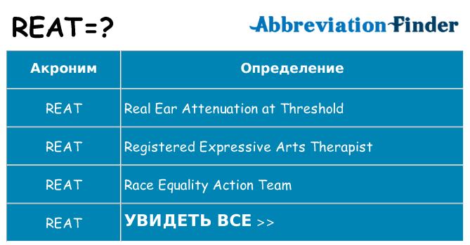 Что означает аббревиатура reat