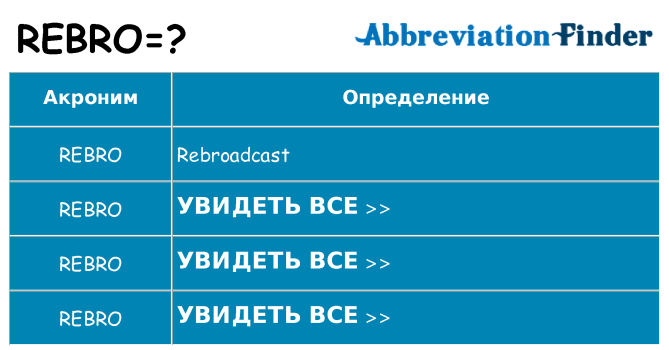 Что означает аббревиатура rebro