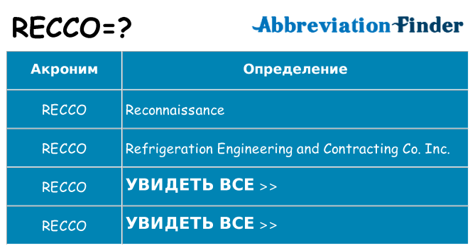 Что означает аббревиатура recco