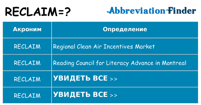 Что означает аббревиатура reclaim