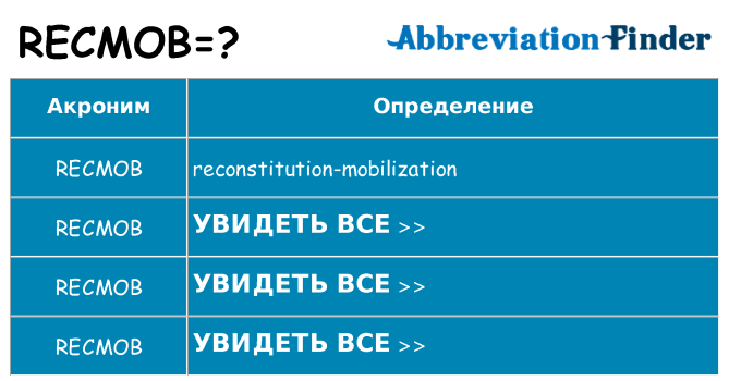 Что означает аббревиатура recmob