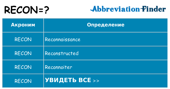 Что означает аббревиатура recon