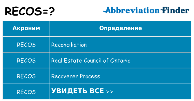 Что означает аббревиатура recos