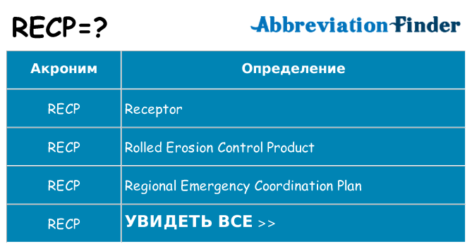 Что означает аббревиатура recp