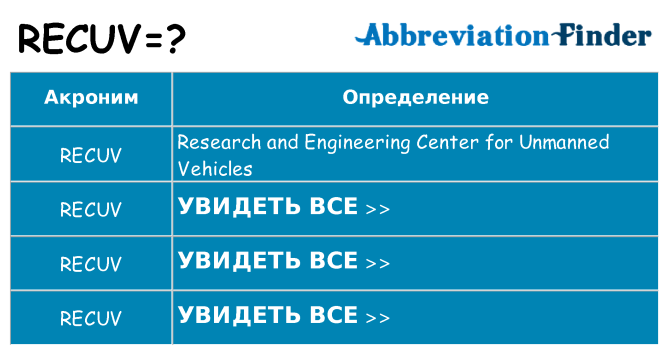 Что означает аббревиатура recuv