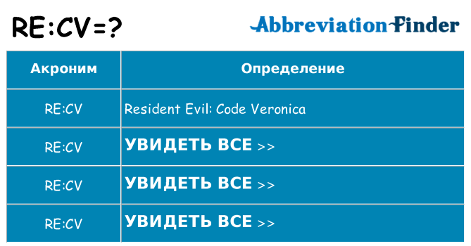 Что означает аббревиатура recv