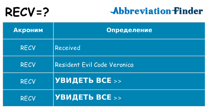 Что означает аббревиатура recv