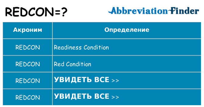 Что означает аббревиатура redcon