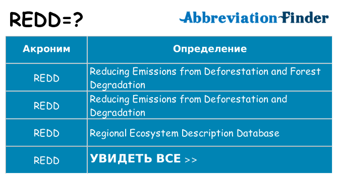 Что означает аббревиатура redd