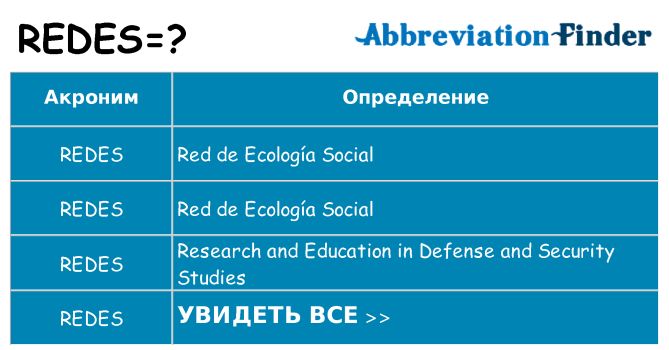 Что означает аббревиатура redes