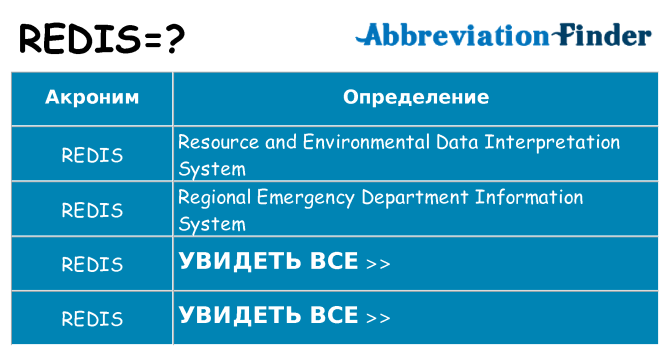 Что означает аббревиатура redis