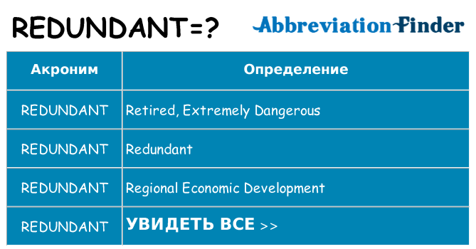 Что означает аббревиатура redundant