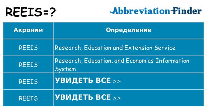 Что означает аббревиатура reeis