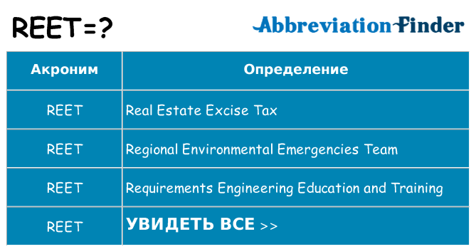 Что означает аббревиатура reet
