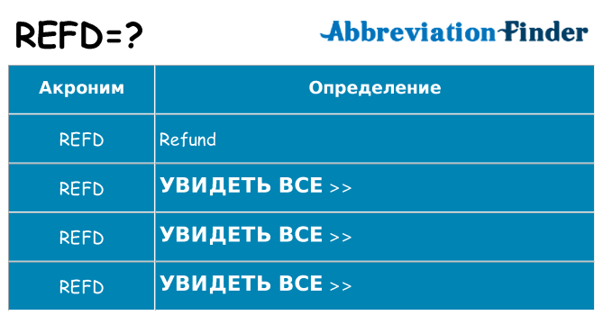 Что означает аббревиатура refd