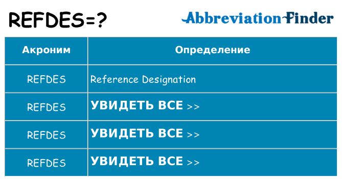 Что означает аббревиатура refdes