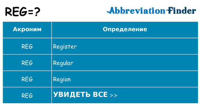 Что означает аббревиатура reg