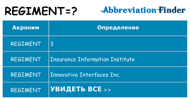 Что означает аббревиатура regiment
