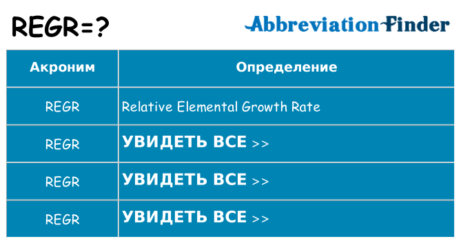 Что означает аббревиатура regr