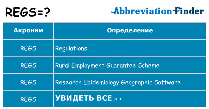 Что означает аббревиатура regs
