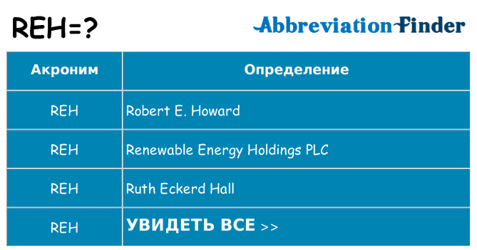 Что означает аббревиатура reh