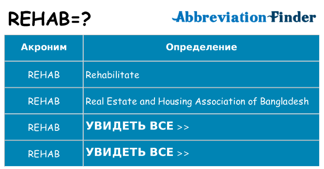 Что означает аббревиатура rehab