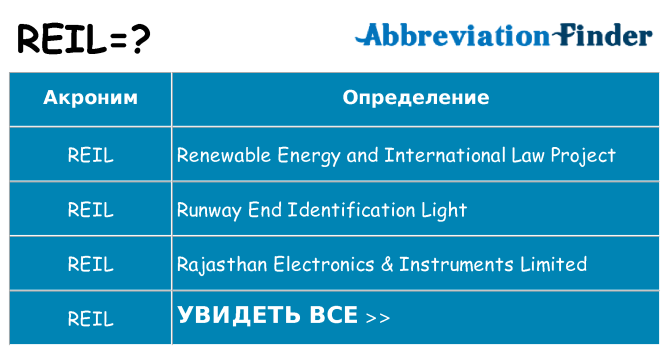 Что означает аббревиатура reil