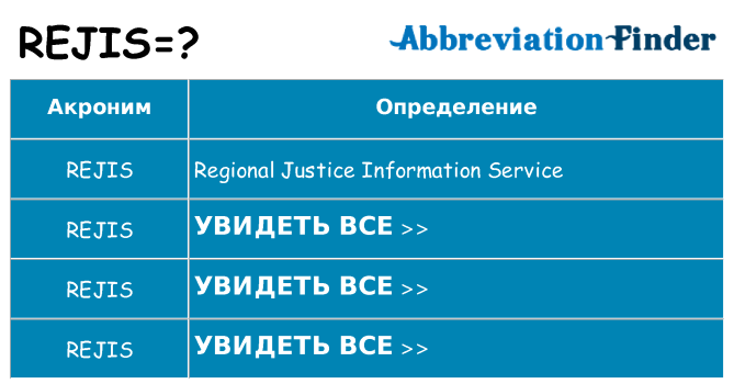 Что означает аббревиатура rejis