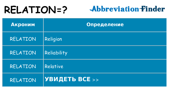 Что означает аббревиатура relation