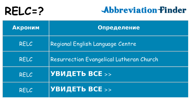 Что означает аббревиатура relc