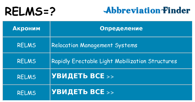 Что означает аббревиатура relms