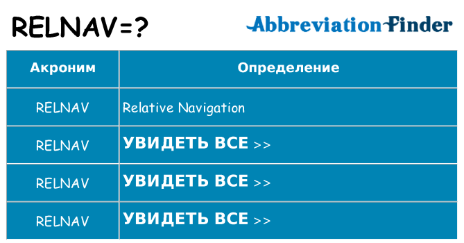Что означает аббревиатура relnav