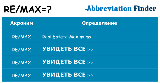 Что означает аббревиатура remax