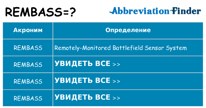 Что означает аббревиатура rembass