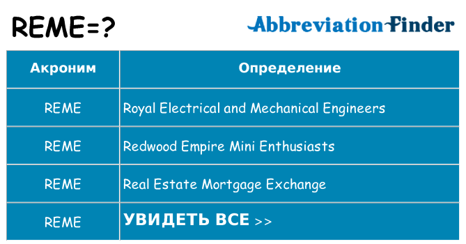 Что означает аббревиатура reme