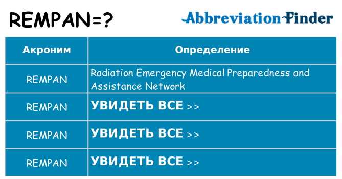 Что означает аббревиатура rempan