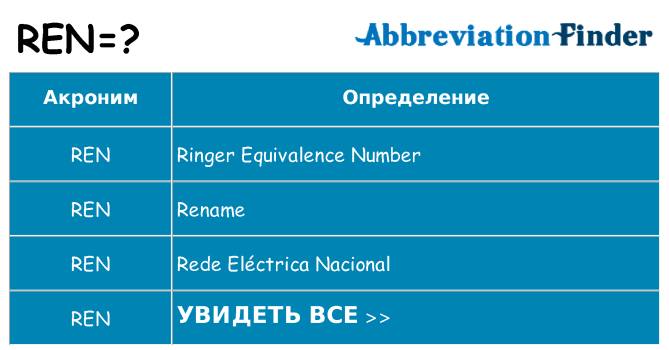 Что означает аббревиатура ren