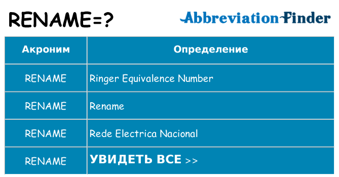 Что означает аббревиатура rename