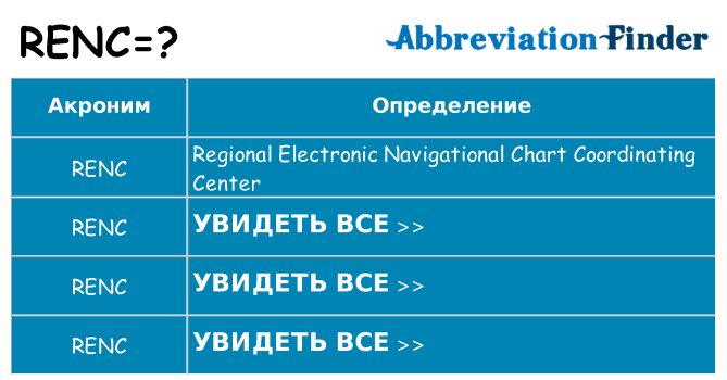 Что означает аббревиатура renc