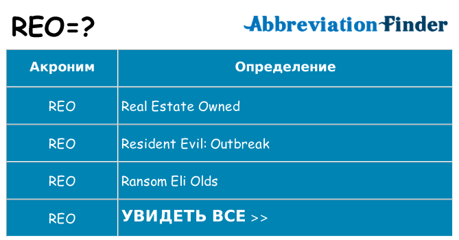 Что означает аббревиатура reo