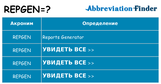 Что означает аббревиатура repgen