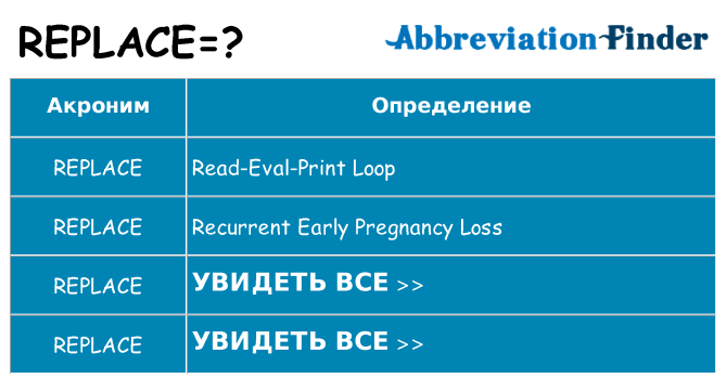 Что означает аббревиатура replace