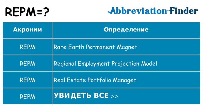 Что означает аббревиатура repm