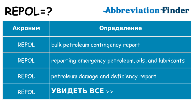Что означает аббревиатура repol
