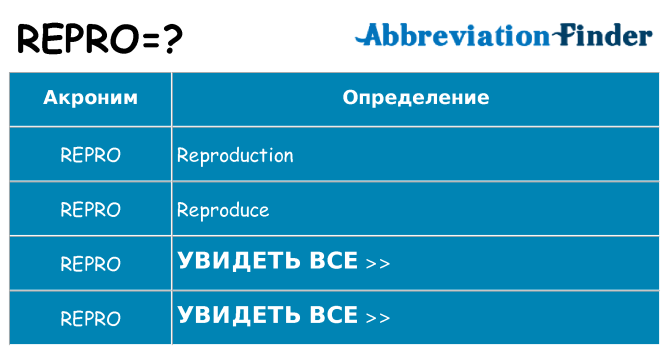 Что означает аббревиатура repro