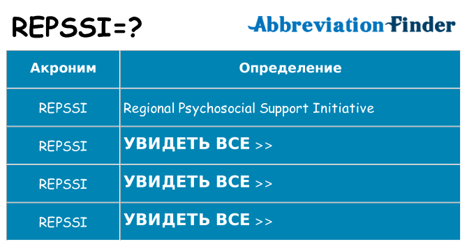 Что означает аббревиатура repssi